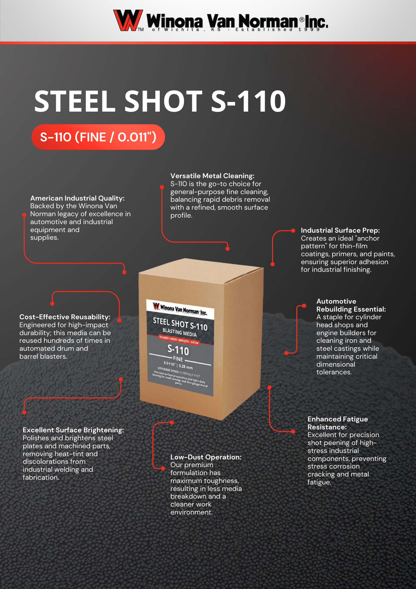 metal-cleaning-s110-steel-shot-grit-abrasive-blasting-peening-winona-van-norman-info