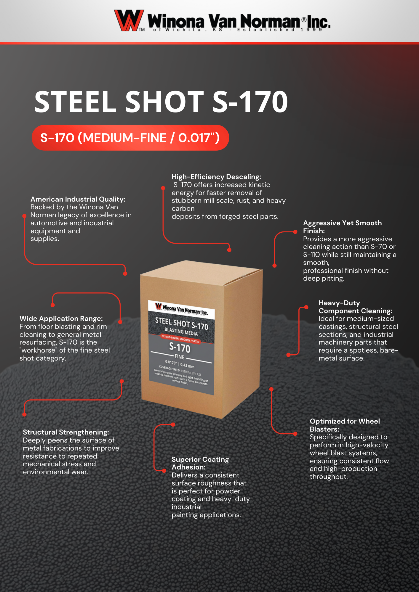 s170-steel-shot-size-comparison-017-inch