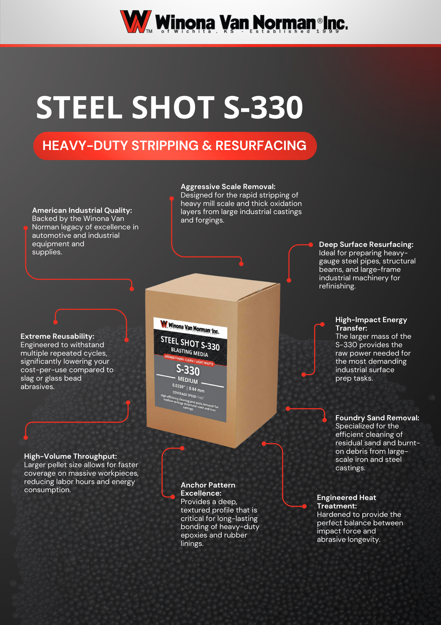 winona-van-norman-machinery-abrasive-blasting-shot.jpg