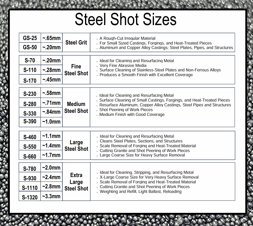 winona-van-norman-s330-steel-shot-size-chart-specifications