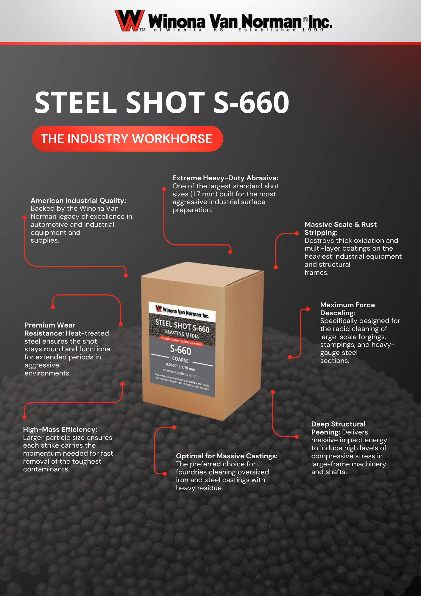 Maximum-Impact-S-660-Cast-Steel-Shot-Abrasive-Media