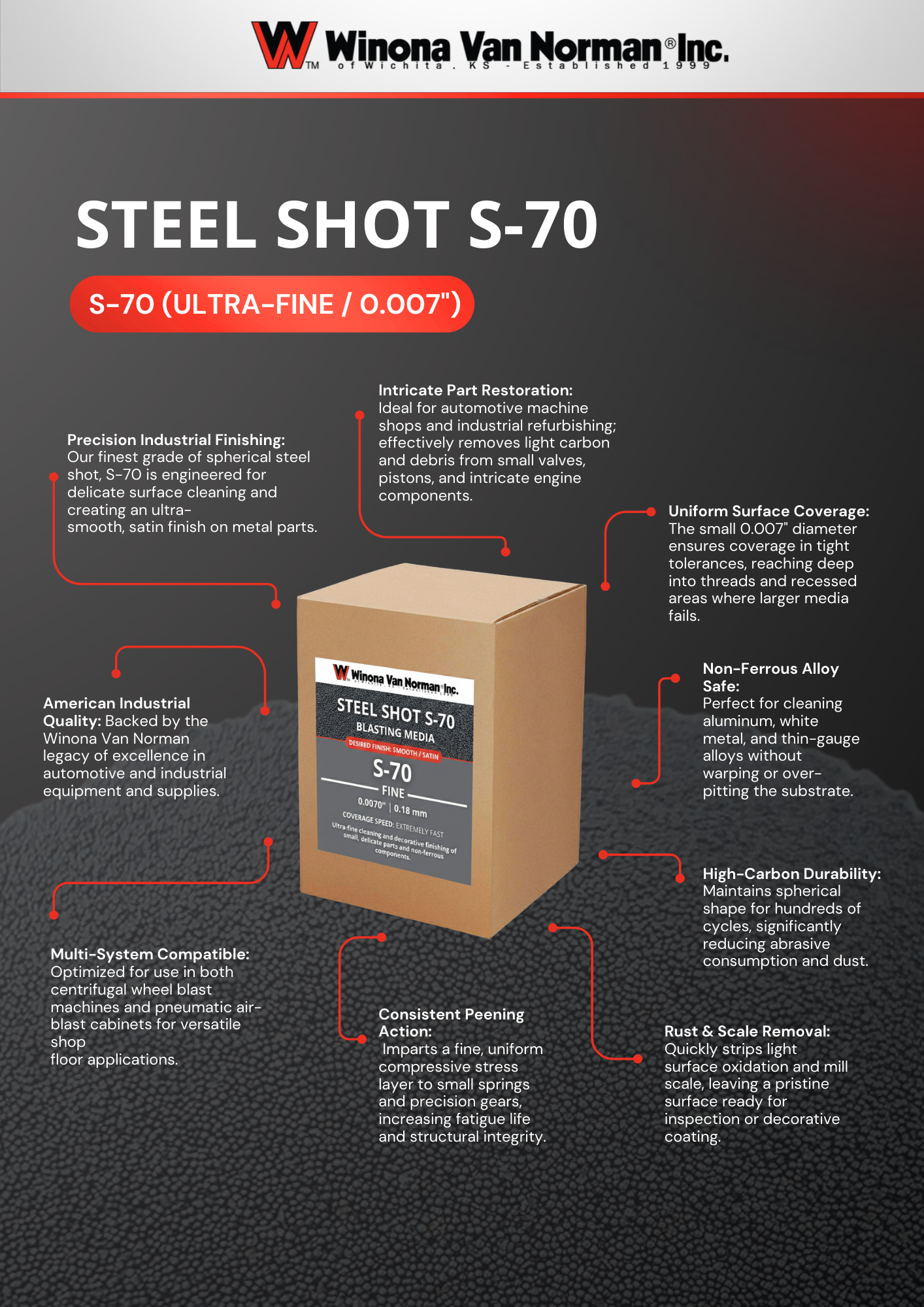 Steel Shot Blasting Media, 70 grit, Fine Finish Shot Peening, Die Casting Cleaning & Surface Prep 2, Winona Van Norman