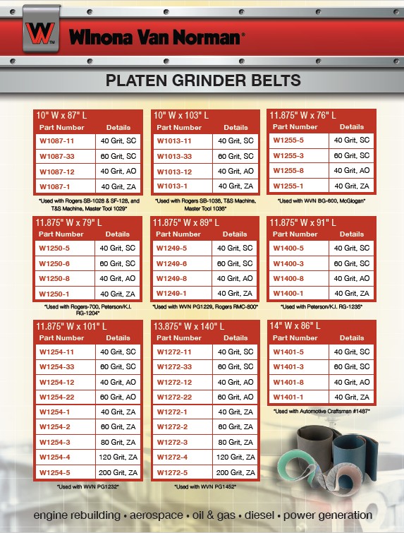 Platen Grinder Belts, Winona Van Norman, pg. 1